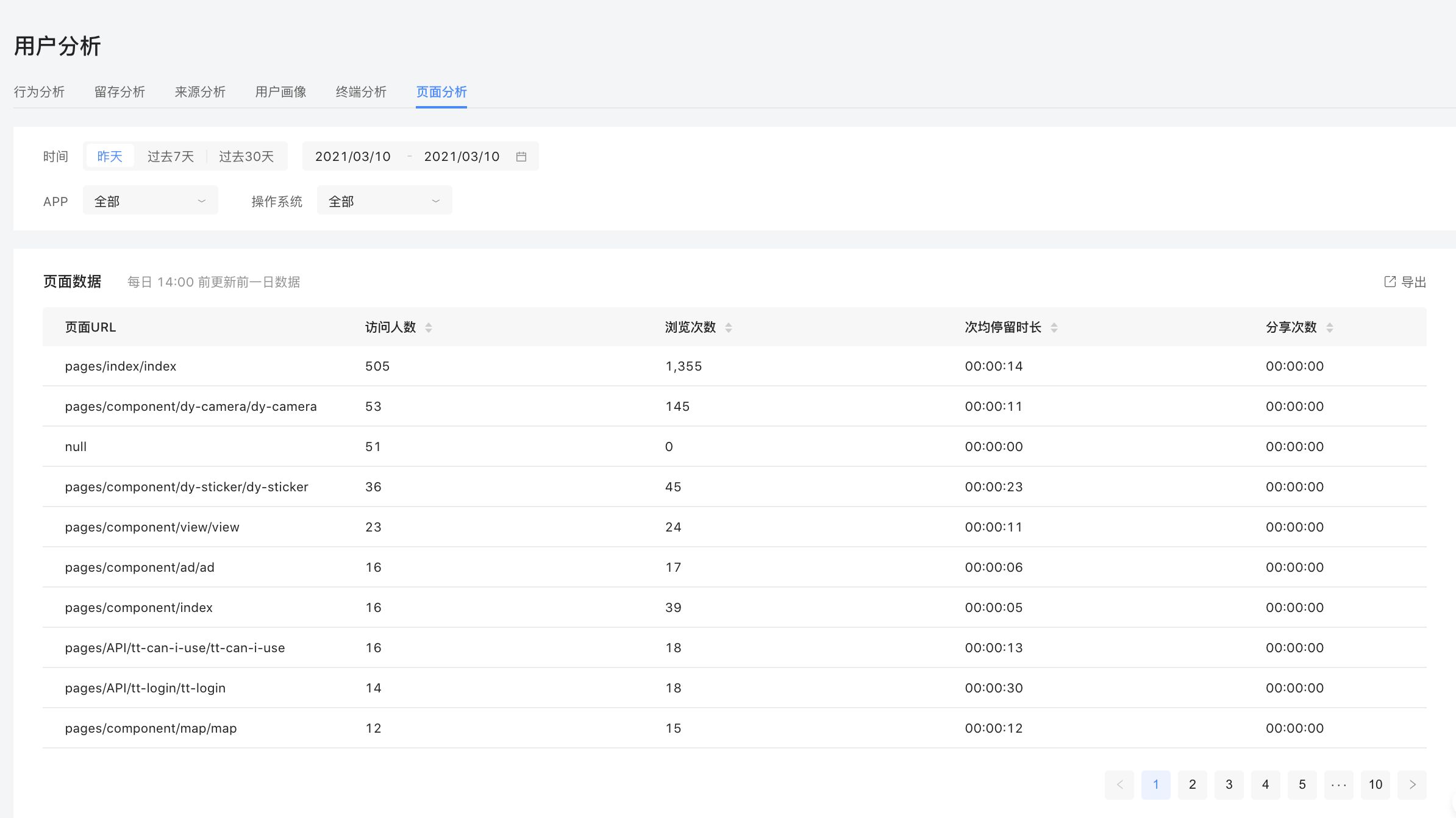 干货|如何玩转抖音小程序精细化运营?-第12张图片-90博客网 干货|如何玩转抖音小程序精细化运营?-第12张图片-90博客网