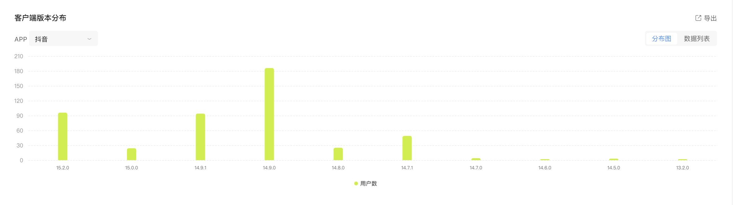 干货|如何玩转抖音小程序精细化运营?-第10张图片-90博客网 干货|如何玩转抖音小程序精细化运营?-第10张图片-90博客网