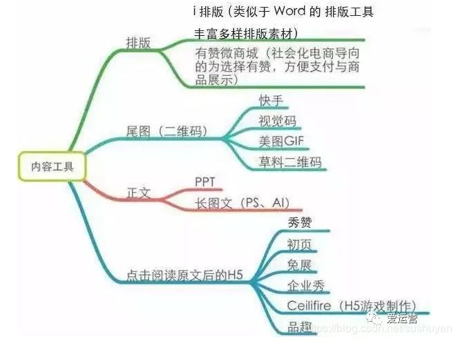 干货:内容运营的定义以及发展趋势-第5张图片-90博客网 干货:内容运营的定义以及发展趋势-第5张图片-90博客网