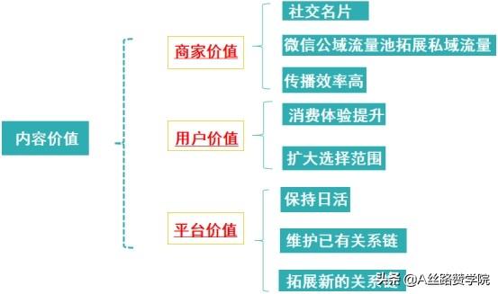 微信视频号运营技巧，打造私域流量营销闭环-第3张图片-90博客网