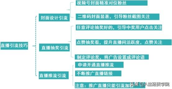 微信视频号运营技巧，打造私域流量营销闭环-第6张图片-90博客网
