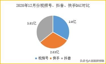 微信视频号运营技巧，打造私域流量营销闭环-第1张图片-90博客网