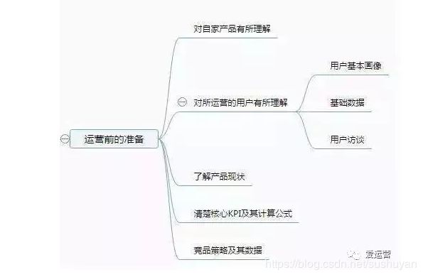 干货:内容运营的定义以及发展趋势-第3张图片-90博客网 干货:内容运营的定义以及发展趋势-第3张图片-90博客网