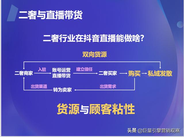 巨量引擎联合抖音电商举办二奢行业沙龙：2021如何做好抖音？-第1张图片-90博客网