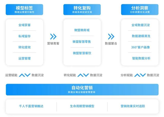 企业微信再更新，究竟如何助力品牌私域运营升级-第10张图片-90博客网