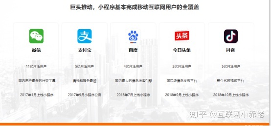 小程序运营如何入门,没人带的情况下如何学习?-第1张图片-90博客网 小程序运营如何入门,没人带的情况下如何学习?-第1张图片-90博客网