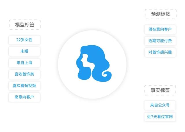 企业微信再更新，究竟如何助力品牌私域运营升级-第8张图片-90博客网