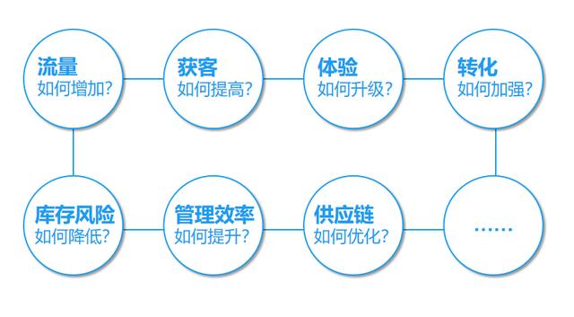 企业微信再更新，究竟如何助力品牌私域运营升级-第2张图片-90博客网