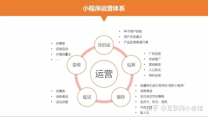 小程序运营如何入门,没人带的情况下如何学习?-第7张图片-90博客网 小程序运营如何入门,没人带的情况下如何学习?-第7张图片-90博客网