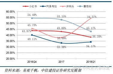 小红书产品分析—社交氛围带动消费，精准营销—行业报告 ... ...-第4张图片-90博客网