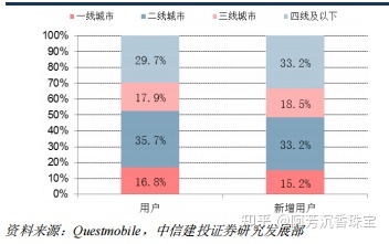 小红书产品分析—社交氛围带动消费，精准营销—行业报告 ... ...-第7张图片-90博客网