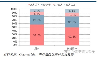 小红书产品分析—社交氛围带动消费，精准营销—行业报告 ... ...-第6张图片-90博客网