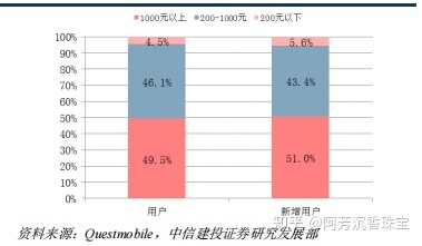 小红书产品分析—社交氛围带动消费，精准营销—行业报告 ... ...-第8张图片-90博客网