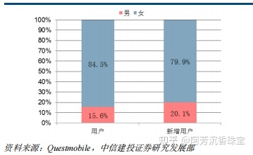 小红书产品分析—社交氛围带动消费，精准营销—行业报告 ... ...-第5张图片-90博客网