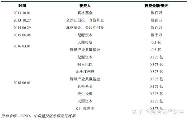 小红书产品分析—社交氛围带动消费，精准营销—行业报告 ... ...-第2张图片-90博客网