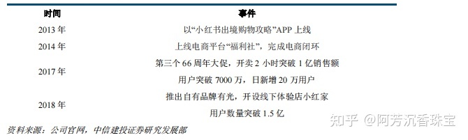 小红书产品分析—社交氛围带动消费，精准营销—行业报告 ... ...-第1张图片-90博客网
