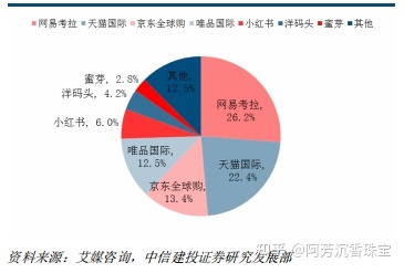 小红书产品分析—社交氛围带动消费，精准营销—行业报告 ... ...-第9张图片-90博客网