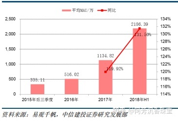 小红书产品分析—社交氛围带动消费，精准营销—行业报告 ... ...-第3张图片-90博客网