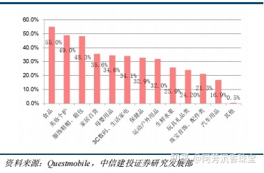 小红书产品分析—社交氛围带动消费，精准营销—行业报告 ... ...-第14张图片-90博客网