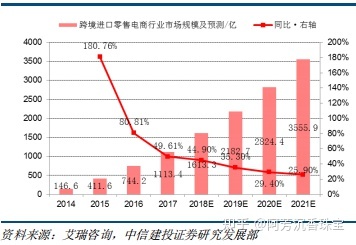 小红书产品分析—社交氛围带动消费，精准营销—行业报告 ... ...-第13张图片-90博客网