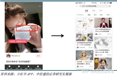 小红书产品分析—社交氛围带动消费，精准营销—行业报告 ... ...-第12张图片-90博客网