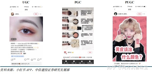 小红书产品分析—社交氛围带动消费，精准营销—行业报告 ... ...-第11张图片-90博客网