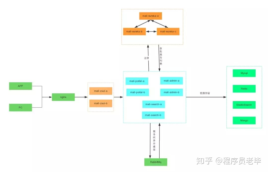 妙啊~GitHub上最强网上商城开源项目合集,让你眼前一亮-第11张图片-90博客网 妙啊~GitHub上最强网上商城开源项目合集,让你眼前一亮-第11张图片-90博客网