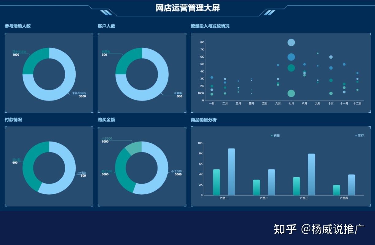 【数据分析】-网站运营数据分析维度-第1张图片-90博客网