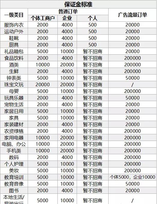 「抖音大神级」超级干货：从入门到运营，全攻略-第6张图片-90博客网