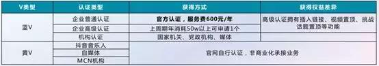 抖音营销推广的8大玩法,你都了解吗?-第10张图片-90博客网 抖音营销推广的8大玩法,你都了解吗?-第10张图片-90博客网