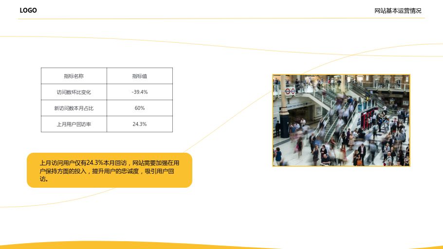网站运营分析报告怎么写？-第7张图片-90博客网