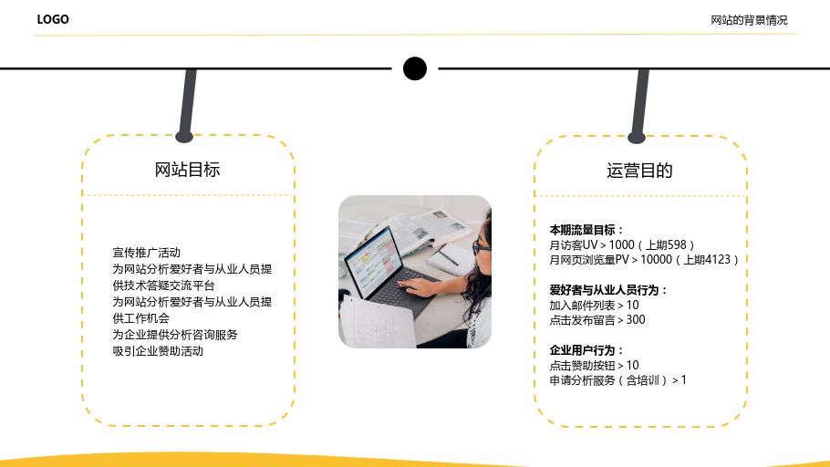 网站运营分析报告怎么写？-第5张图片-90博客网