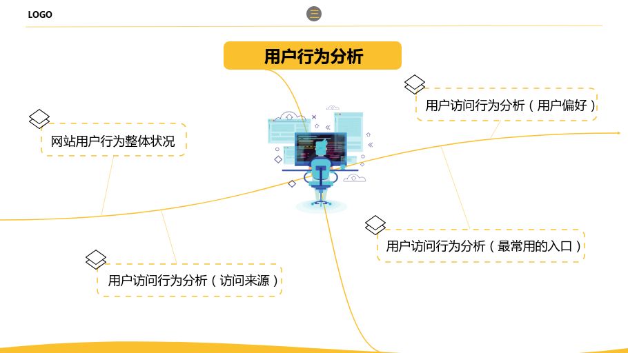 网站运营分析报告怎么写？-第8张图片-90博客网