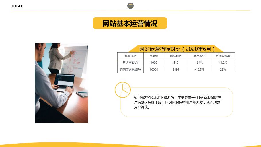网站运营分析报告怎么写？-第6张图片-90博客网