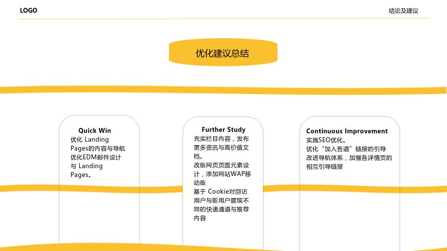 网站运营分析报告怎么写？-第16张图片-90博客网