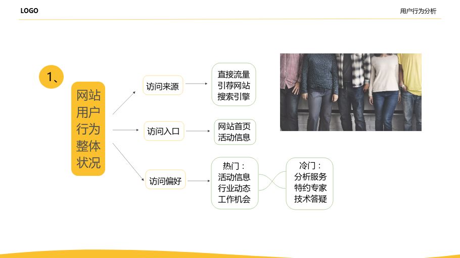 网站运营分析报告怎么写？-第9张图片-90博客网