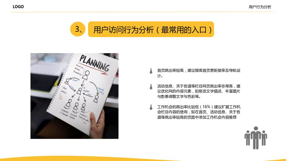 网站运营分析报告怎么写？-第11张图片-90博客网
