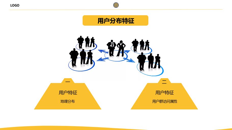 网站运营分析报告怎么写？-第12张图片-90博客网
