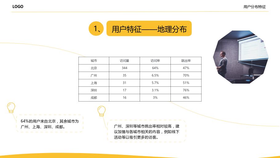 网站运营分析报告怎么写？-第13张图片-90博客网