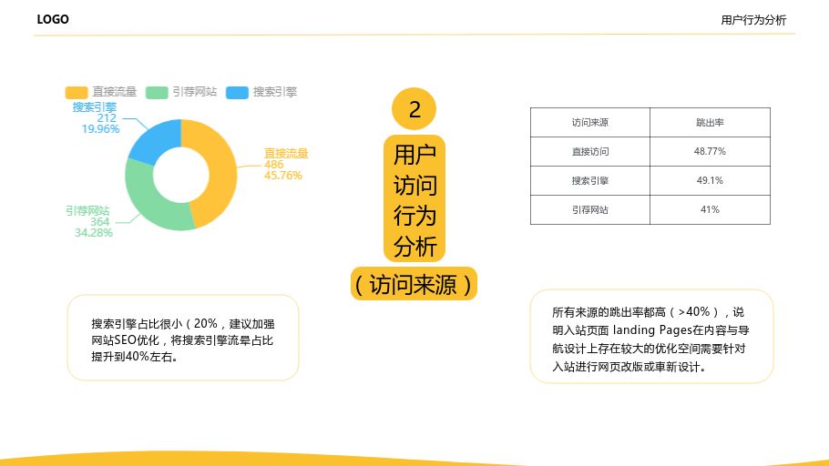 网站运营分析报告怎么写？-第10张图片-90博客网