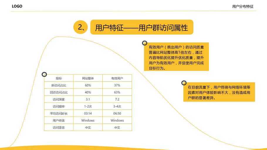 网站运营分析报告怎么写？-第14张图片-90博客网