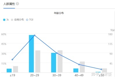 小红书对3c品牌营销价值-第2张图片-90博客网 小红书对3c品牌营销价值-第2张图片-90博客网