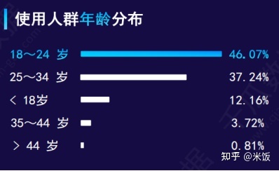 小红书对3c品牌营销价值-第3张图片-90博客网 小红书对3c品牌营销价值-第3张图片-90博客网