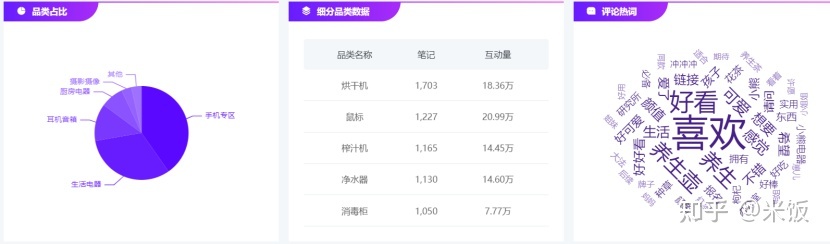 小红书对3c品牌营销价值-第4张图片-90博客网 小红书对3c品牌营销价值-第4张图片-90博客网