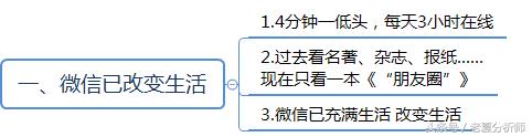 微信群运营秘籍及运维策划方案-第2张图片-90博客网