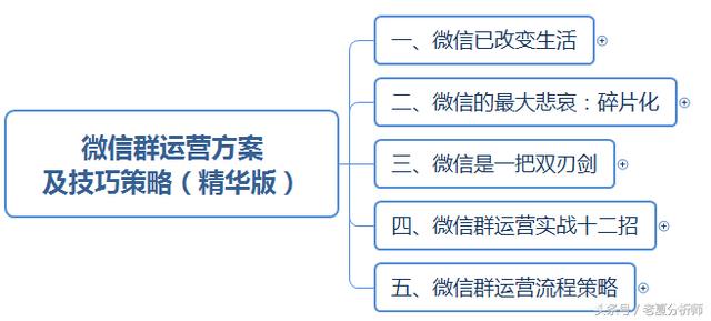 微信群运营秘籍及运维策划方案-第1张图片-90博客网