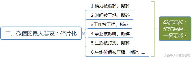 微信群运营秘籍及运维策划方案-第3张图片-90博客网