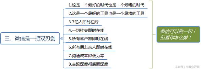 微信群运营秘籍及运维策划方案-第4张图片-90博客网