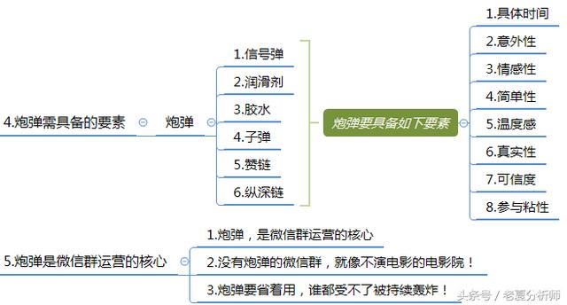 微信群运营秘籍及运维策划方案-第11张图片-90博客网