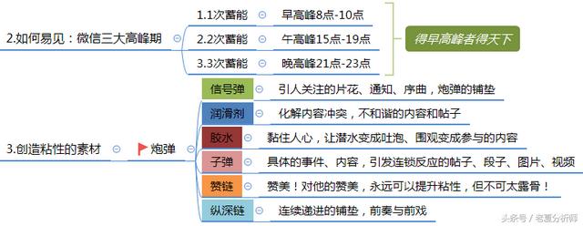 微信群运营秘籍及运维策划方案-第10张图片-90博客网